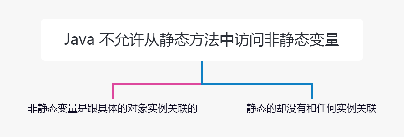 Java常见设计模式面试题及答案