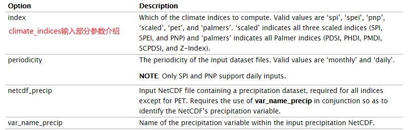 Climate Indices部分输入参数介绍