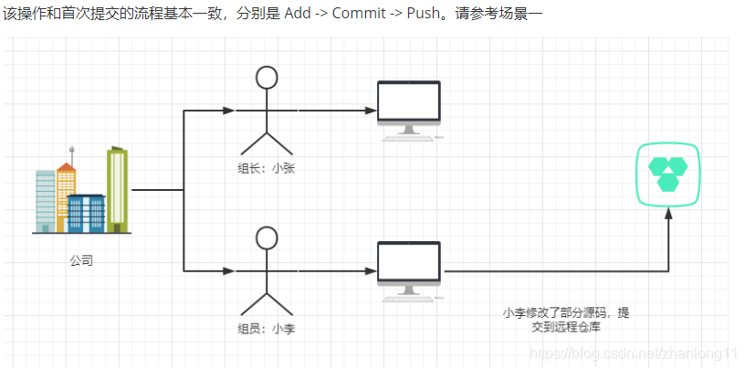 [Échec du transfert de l'image du lien externe. Le site source dispose peut-être d'un mécanisme anti-hotlinking. Il est recommandé d'enregistrer l'image et de la télécharger directement (img-D88Y9Kv2-1616977864347) (C: \ Users \ QUANTUM \ AppData \ Roaming \ Typora \ images-utilisateur-typora \ 1616941619324.png)]