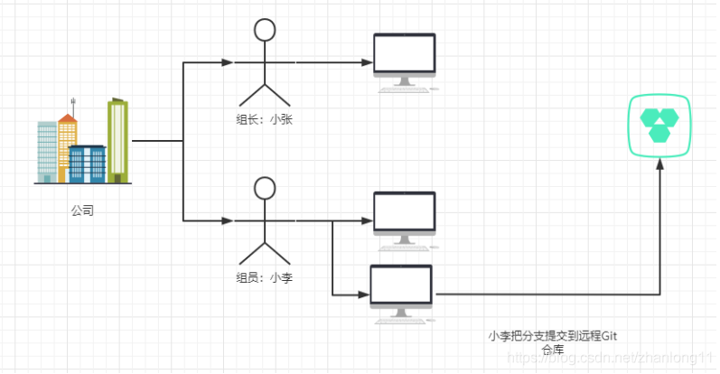 [Échec du transfert de l'image du lien externe. Le site source dispose peut-être d'un mécanisme anti-hotlinking. Il est recommandé d'enregistrer l'image et de la télécharger directement (img-C0wr2eCT-1616977864350) (C: \ Users \ QUANTUM \ AppData \ Roaming \ Typora \ typora-user-images \ 1616943669055.png)]