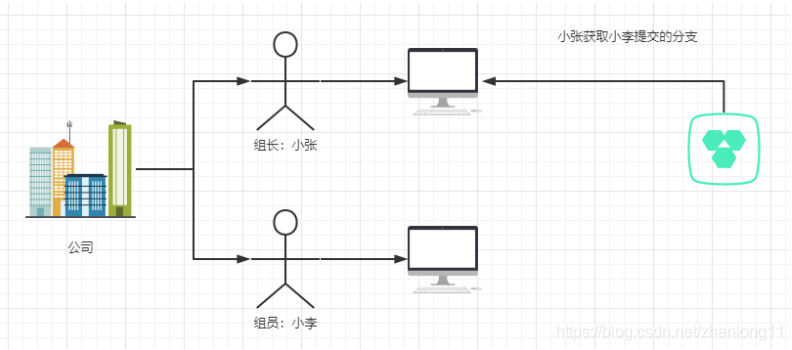 [Error en la transferencia de la imagen del enlace externo. El sitio de origen puede tener un mecanismo anti-hotlinking. Se recomienda guardar la imagen y subirla directamente (img-w4I2nKt3-1616977864351) (C: \ Users \ QUANTUM \ AppData \ Roaming \ Typora \ typora-user-images \ 1616944109781.png)]