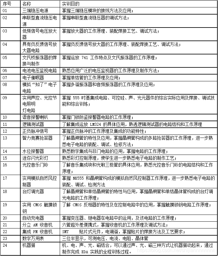 电子技能及生产工艺流水线创新实训台