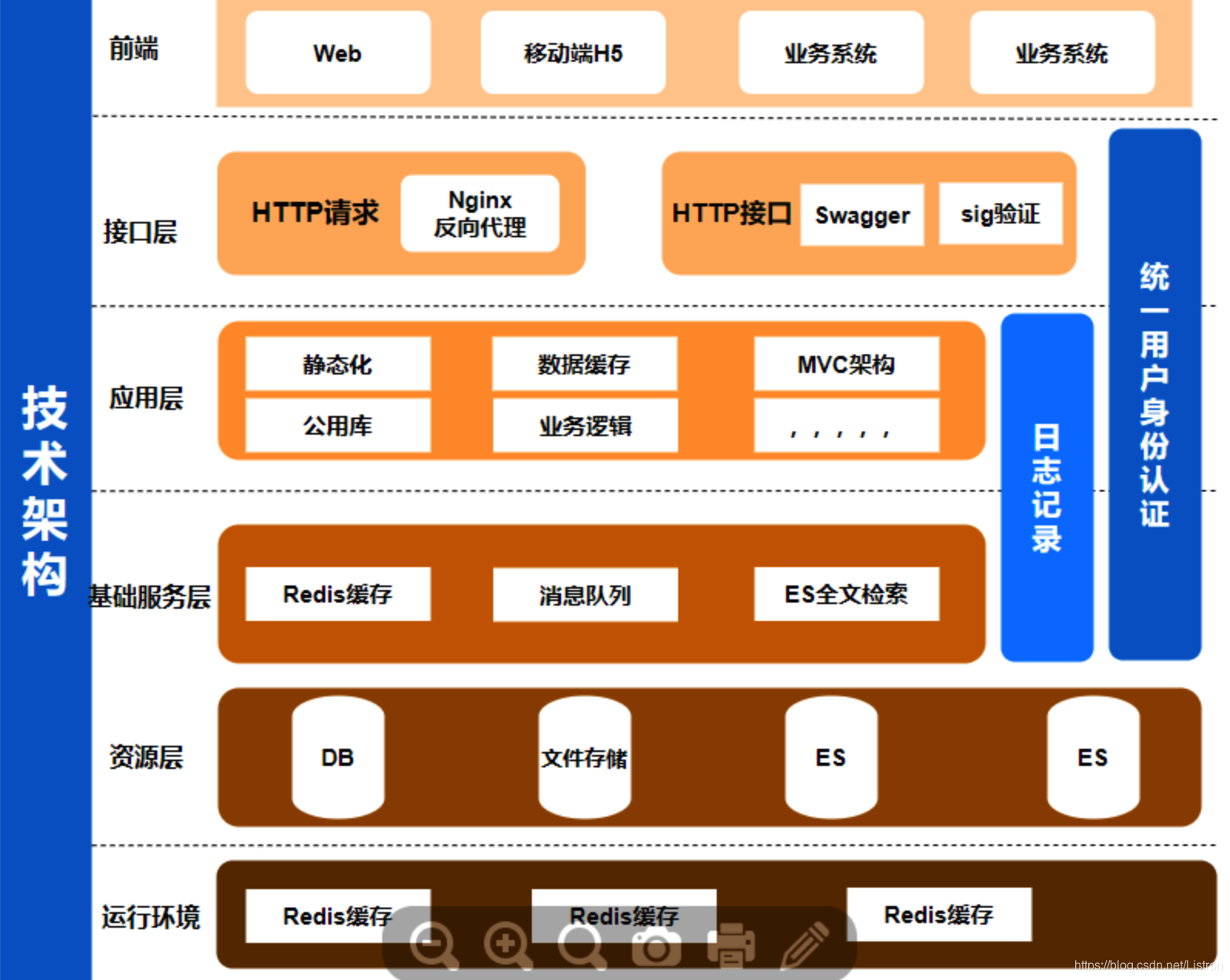 性能测试流程5步走：BS架构和CS架构性能指标大对比 - 知乎