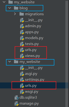 Después de leer este blog, aprenderá la mitad de Python Django