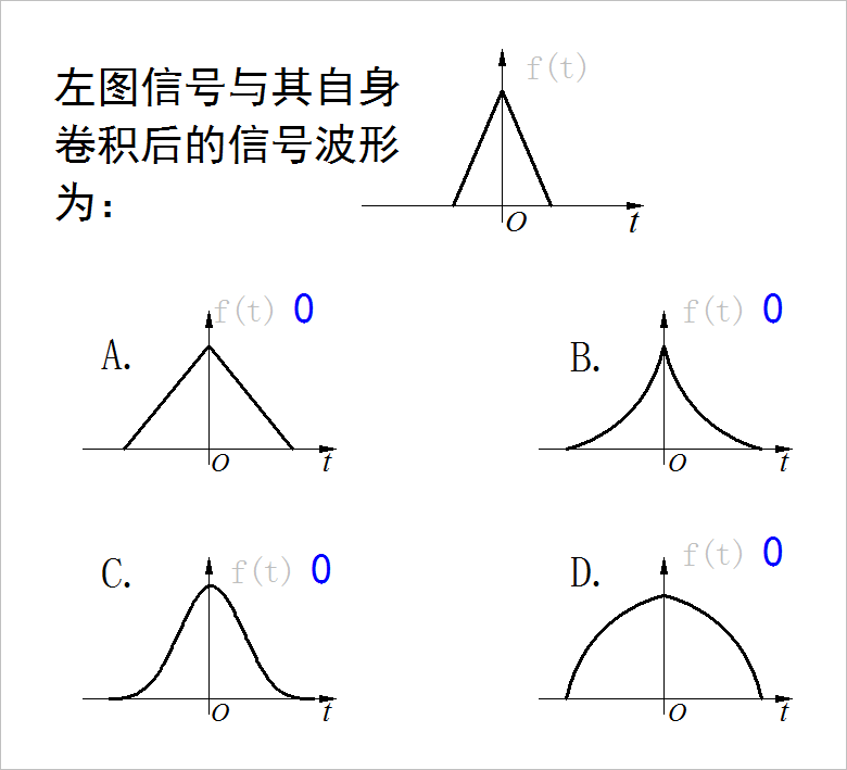 请选择一个三角脉冲信号与其自身卷积之后对应的波形是什么?