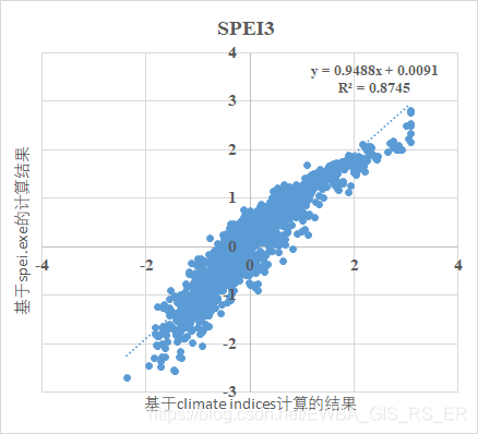 不同方式计算的spei比较