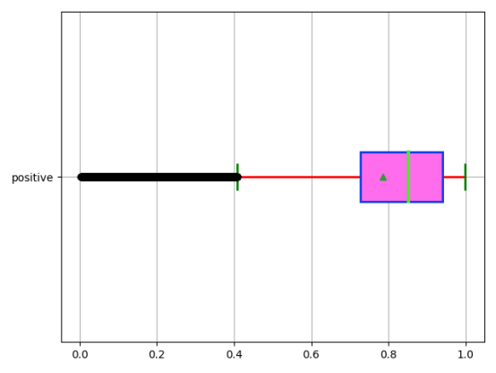 箱线图画法详解颜色标签大小等