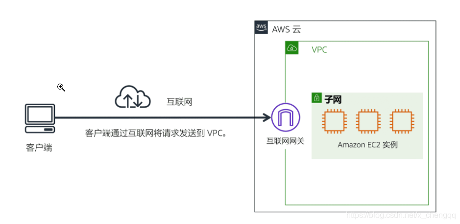 互联网网关