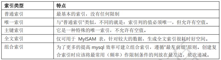 MySQL常用优化