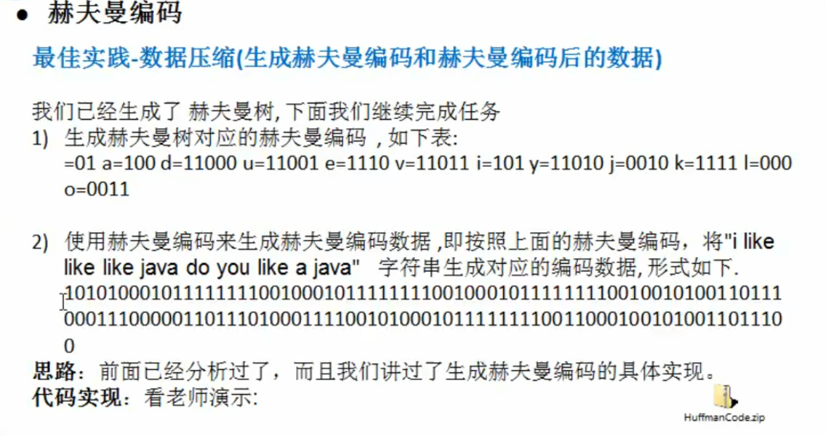 赫夫曼编码字节数组