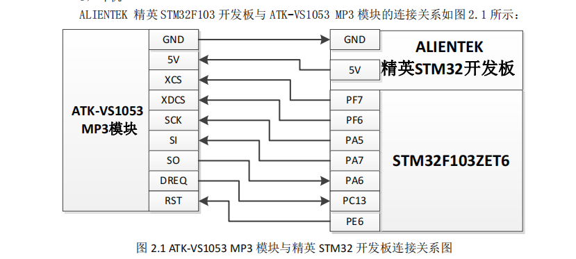 基于STM32音频解码MP3——vs1053