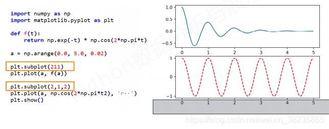 数据分析与展示matlabplot库复习_python中matlabplot-CSDN博客