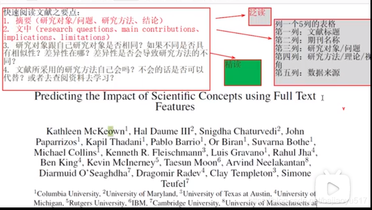 论文阅读 经验建议