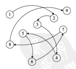 链式存储结构