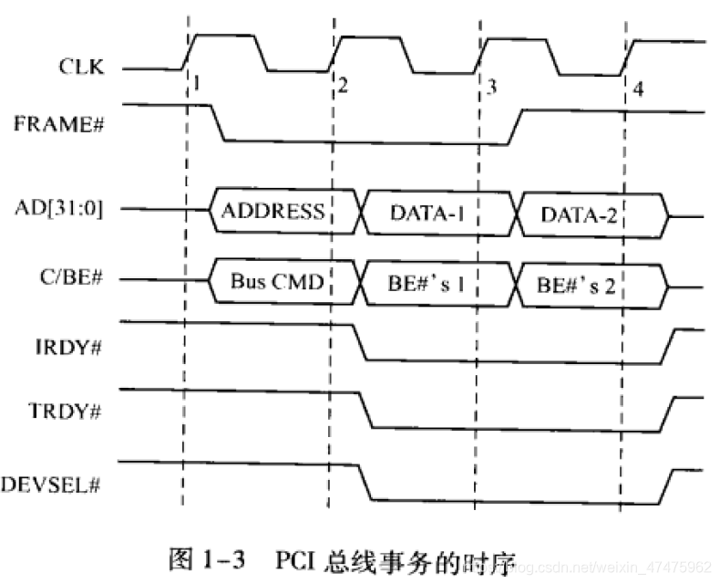 PCI EXPRESS体系结构导读(读书笔记)_pci express 体系结构导读-CSDN博客