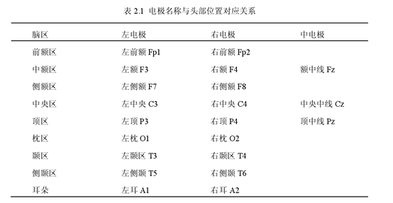 脑电图电极位置及名称图片