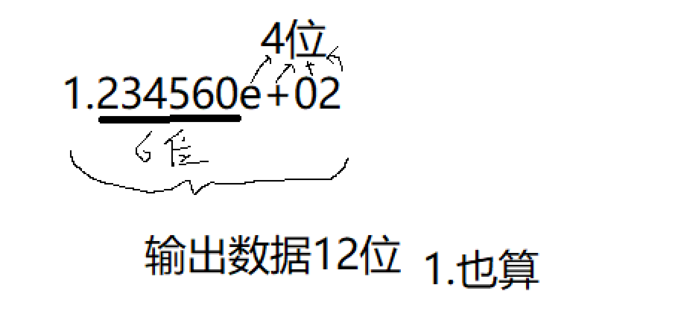 【C/C++】%2d，%02d是什么意思-CSDN博客