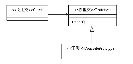 单例模式 java_java对单例模式的理解_java 单例模式是什么