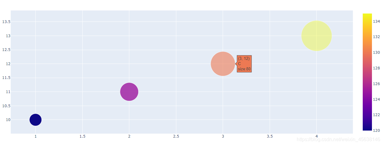 Plotly简介以及基础图形的绘制_plotly.offline-CSDN博客