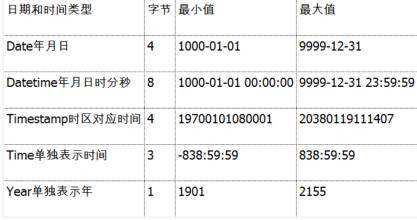 SQL 中 date类型与datetime类型的区别_sql date和datetime-CSDN博客