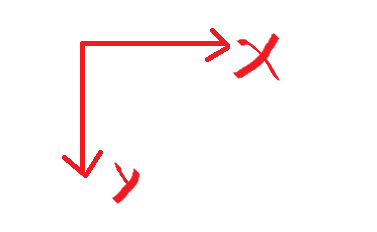 web前端——transform变形 旋转角度正负的判断