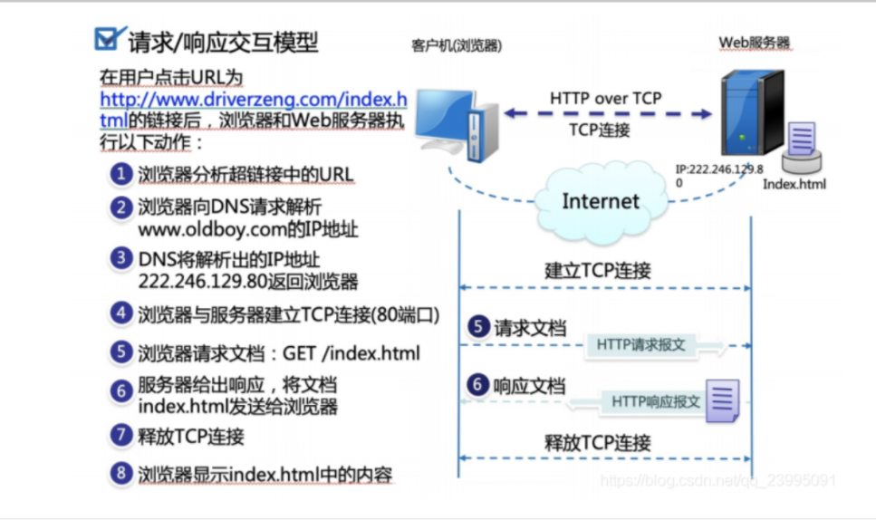 [外链图片转存失败,源站可能有防盗链机制,建议将图片保存下来直接上传(img-AzjvbNq8-1616998621393)(C:\Users\17155\Desktop\下载图片\1616981266496.png)]