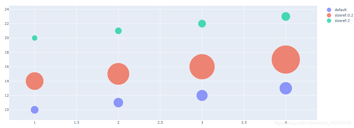 Plotly简介以及基础图形的绘制_plotly.offline_无敌大欣的博客-CSDN博客