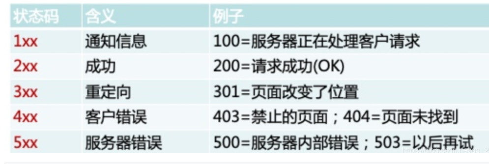 [外链图片转存失败,源站可能有防盗链机制,建议将图片保存下来直接上传(img-BxqLYNXF-1616998621402)(C:\Users\17155\Desktop\下载图片\1616990297086.png)]