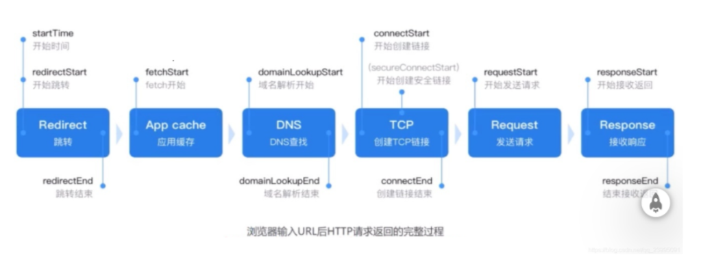 [外链图片转存失败,源站可能有防盗链机制,建议将图片保存下来直接上传(img-LunCWcnY-1616998621404)(C:\Users\17155\Desktop\下载图片\1616990777264.png)]