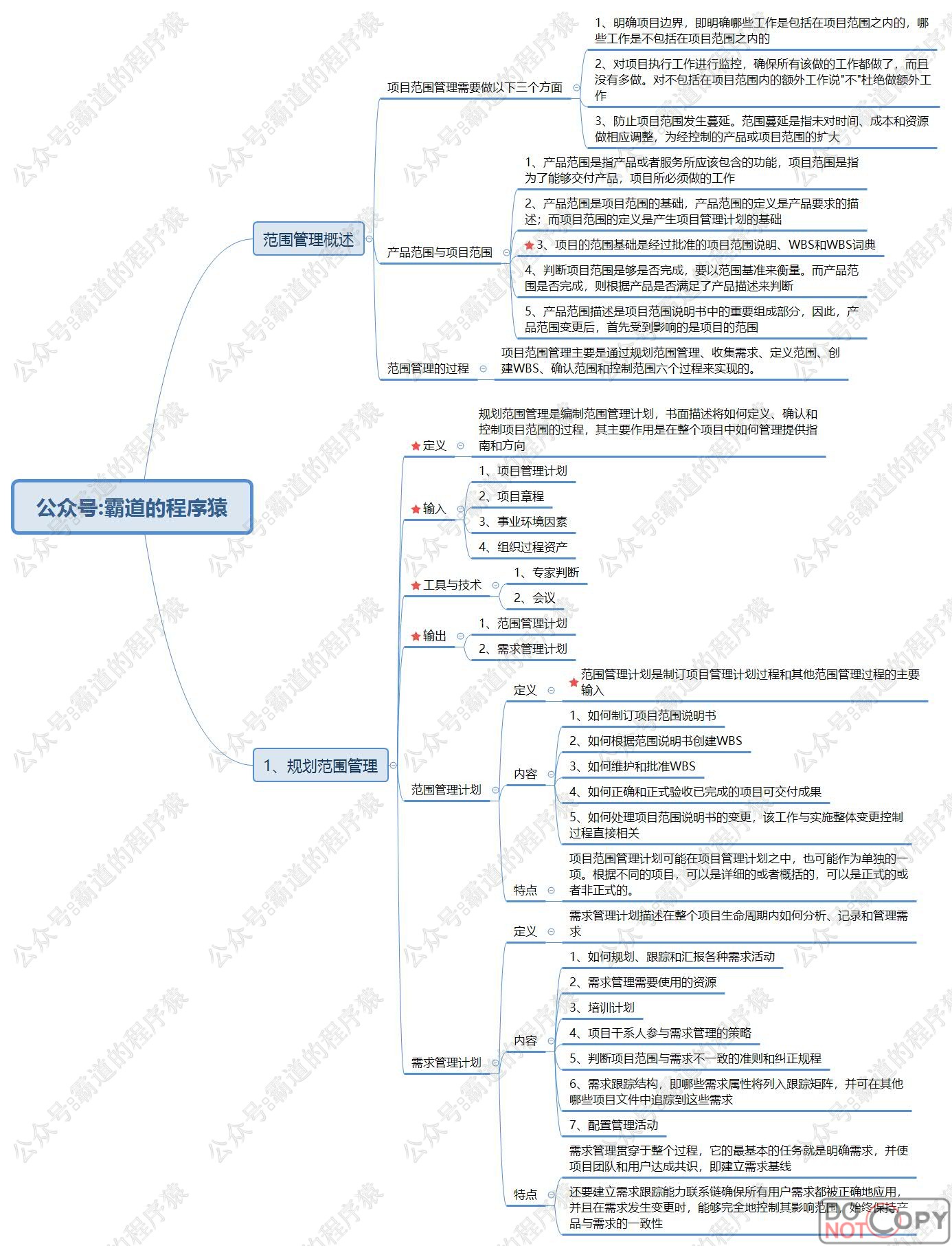 信息系统项目管理师-信息系统范围管理核心知识点思维脑图