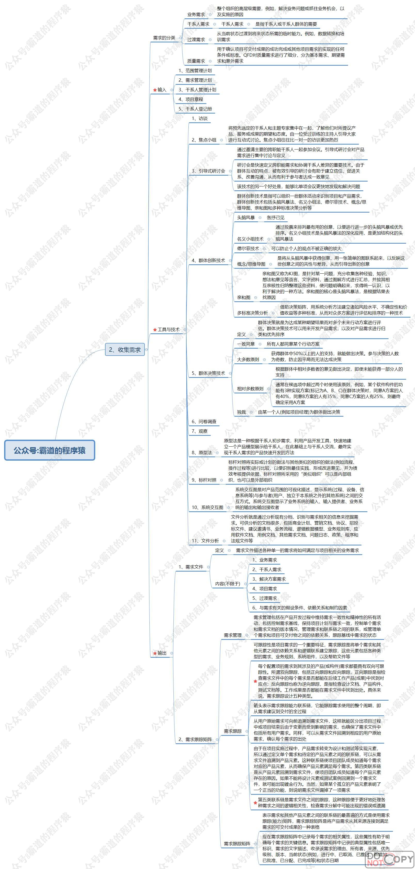 信息系统项目管理师-信息系统范围管理核心知识点思维脑图