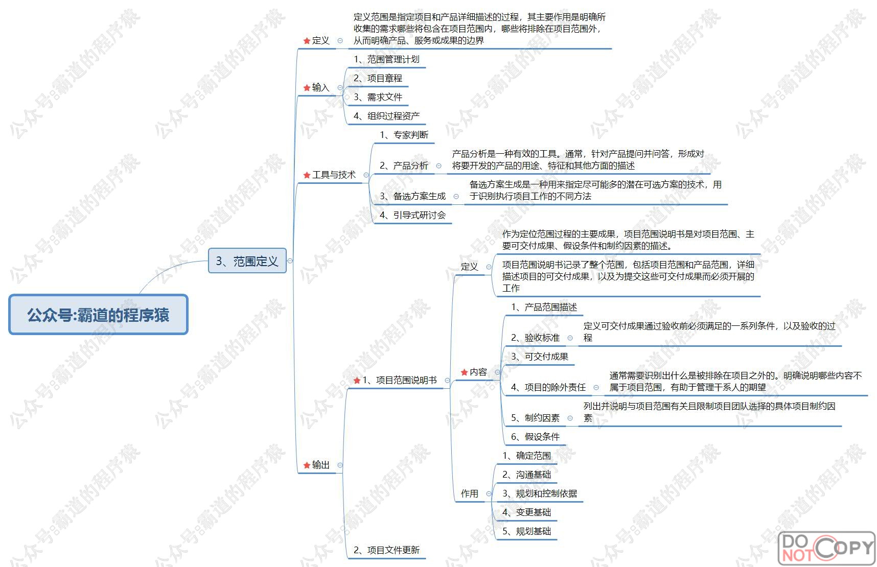 信息系统项目管理师-信息系统范围管理核心知识点思维脑图