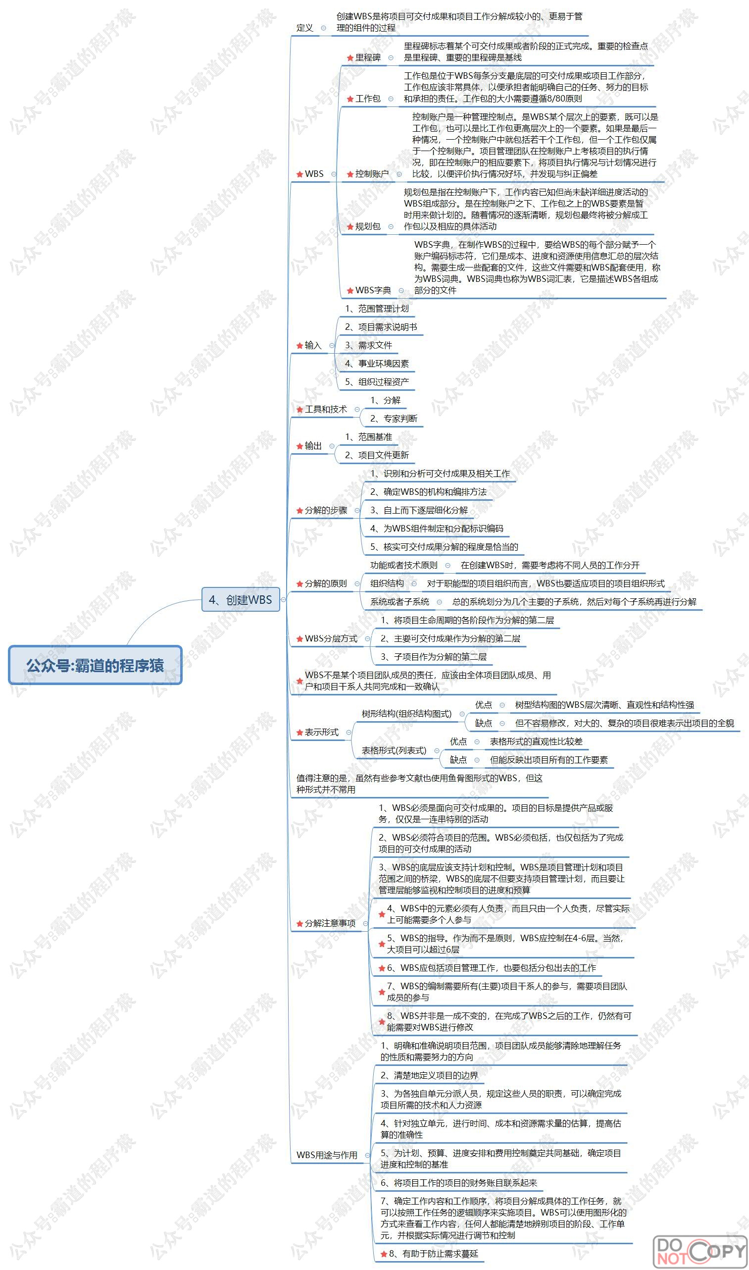 信息系统项目管理师-信息系统范围管理核心知识点思维脑图