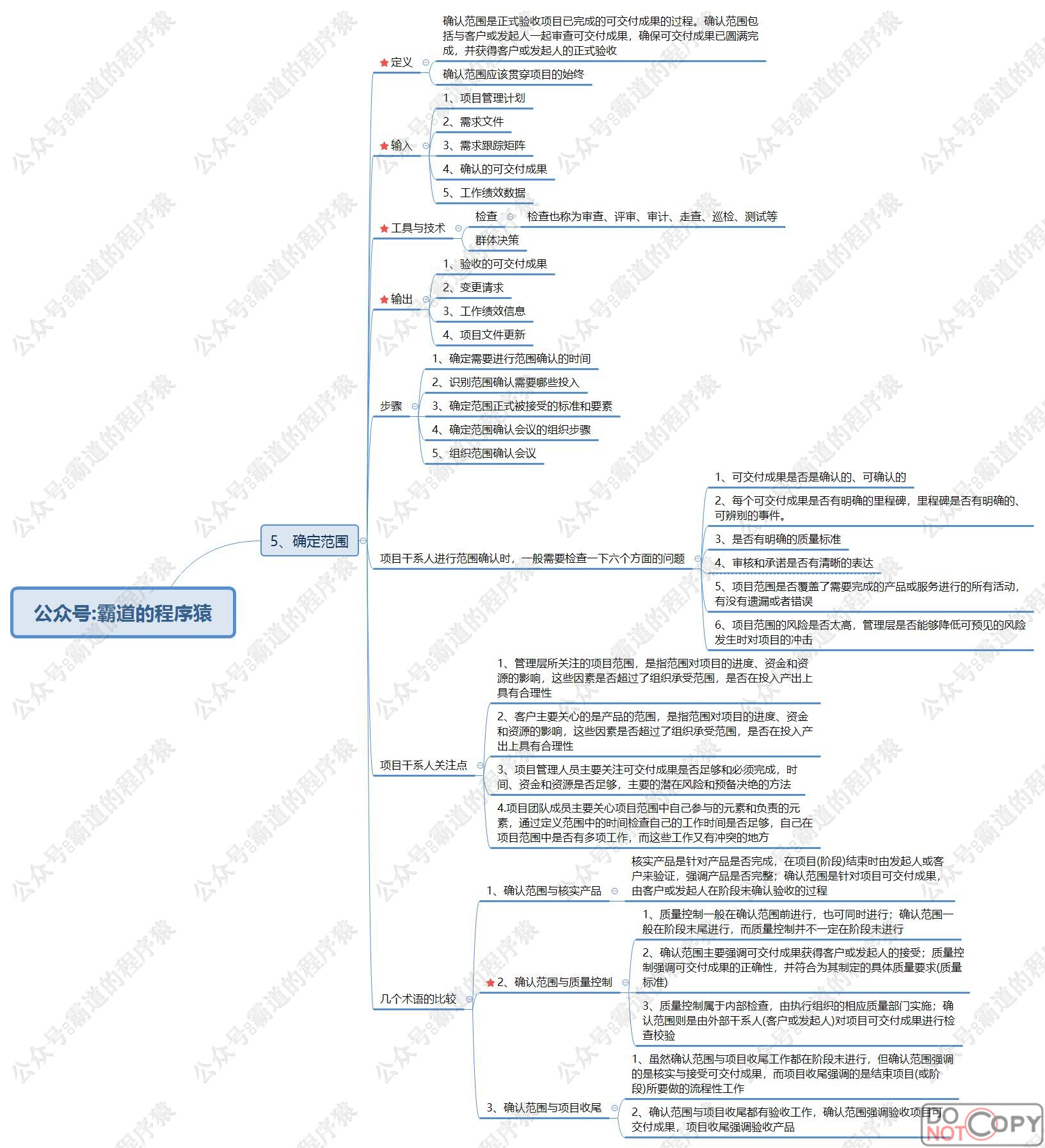 信息系统项目管理师-信息系统范围管理核心知识点思维脑图