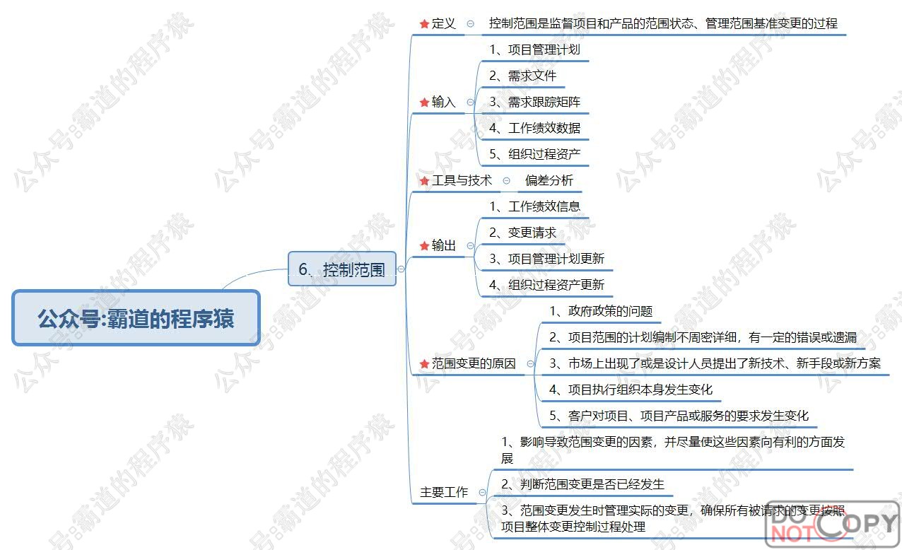 信息系统项目管理师-信息系统范围管理核心知识点思维脑图