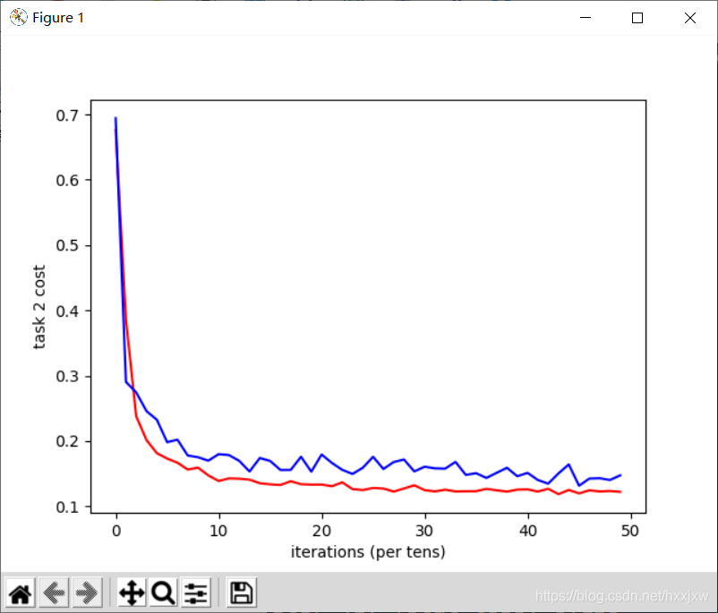 多任务学习 Pytorch实现
