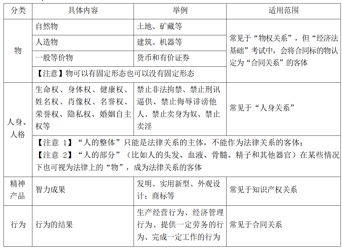 见下图国家(2)资格权力能力:法律关系主体依法享有权利和承担义务的