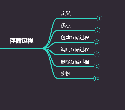 存储过程sql函数sql进阶sql高级15 sql基础