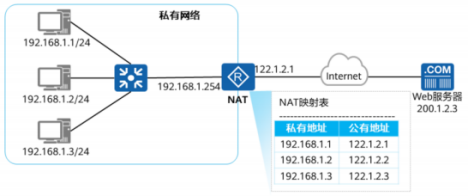 image.png动态NAT