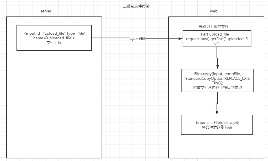 instantmessaging即时通讯含代码