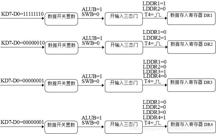 16位算术逻辑运算实验 Kk爱闹 程序员宅基地 16位算术逻辑运算实验报告 程序员宅基地 16位算术逻辑运算实验 Kk爱闹 程序员宅基地 16位算术逻辑运算实验报告 程序员宅基地