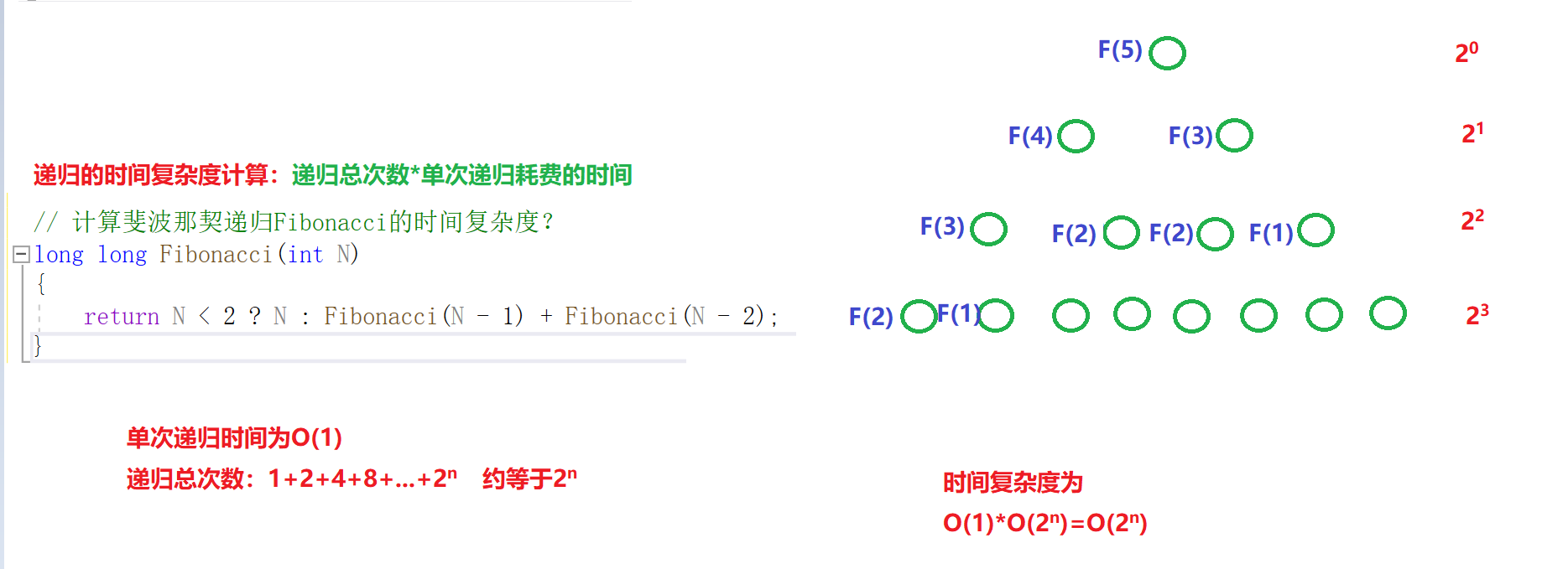 时间复杂度和空间复杂度详解[通俗易懂]_https://bianchenghao6.com/blog__第8张