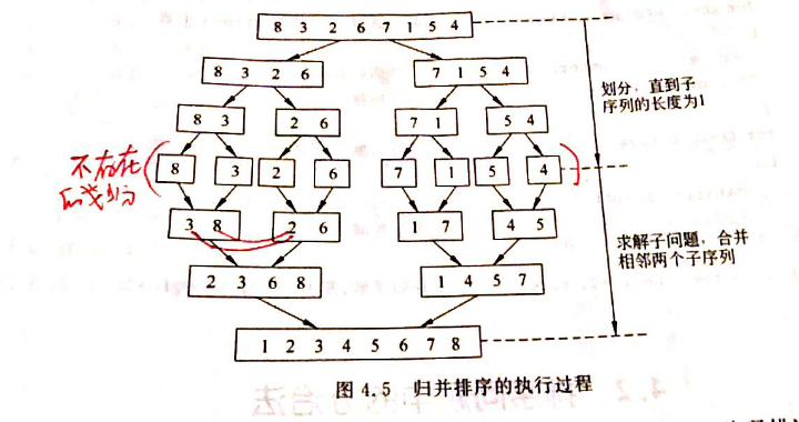 分治法-求逆序数