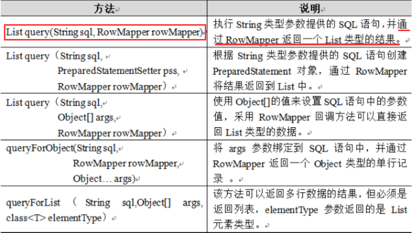 query()方法-对数据库表的查询操作