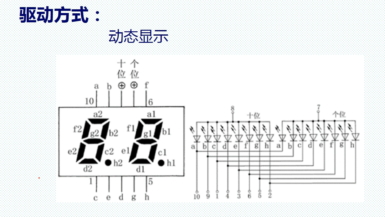 fpga菜鸟学习日记2