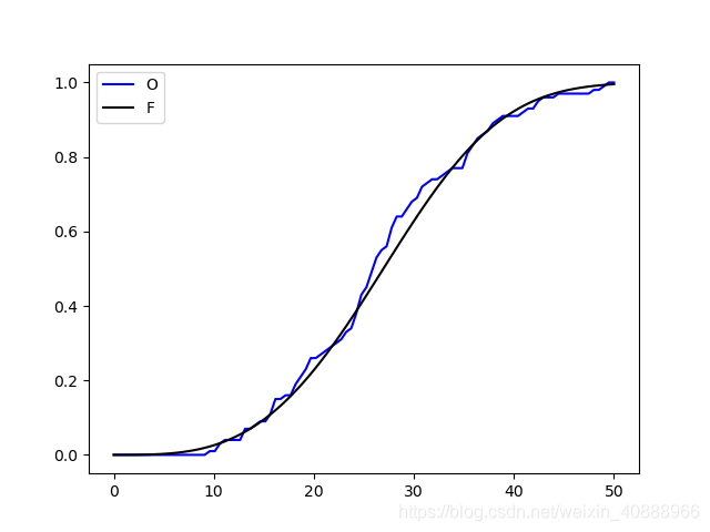Weibull Plot Python 【Python】韦伯分布的拟合_weibull分布拟合-CSDN博客