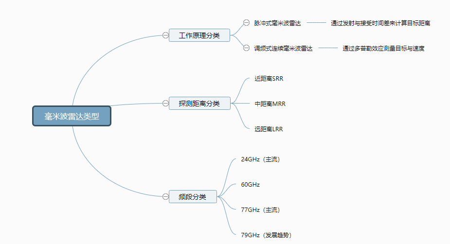 概念图和思维导图举例 watermark,type_ZmFuZ3poZW5naGVpdGk,shadow_10,text_aHR0cHM6Ly9ibG9nLmNzZG4ubmV0L2x1emh1ZnUwODE1,size_16,color_FFFFFF,t_70