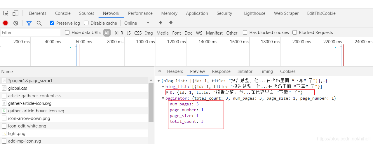 After reading this blog, you will learn half of Python Django