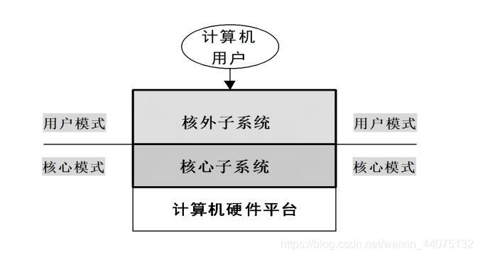 双模式基础平台子系统总体结构风格