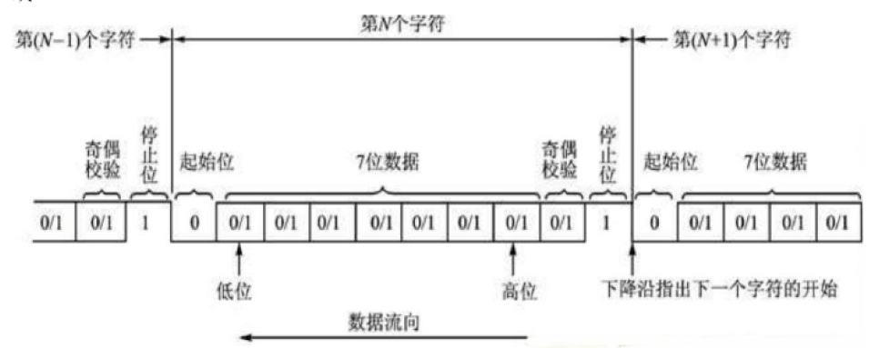Arduino基础篇（五）-- 如何快速上手串口通信（Serial）_arduino serial-CSDN博客